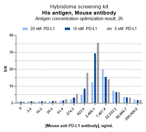 A_New_Hybridoma_Screening_Solution_Combining_Three_Effects_04.png A_New_Hybridoma_Screening_Solution_Combining_Three_Effects_04.png
