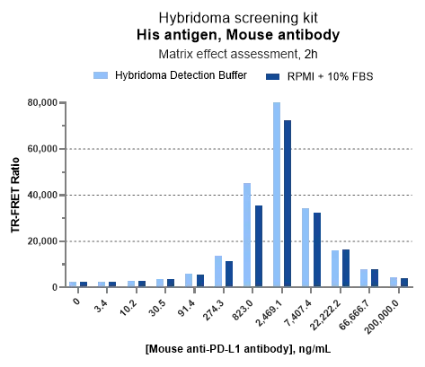 A_New_Hybridoma_Screening_Solution_Combining_Three_Effects_05.png A_New_Hybridoma_Screening_Solution_Combining_Three_Effects_05.png