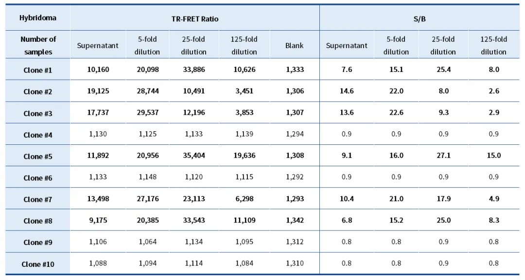A_New_Hybridoma_Screening_Solution_Combining_Three_Effects_06.png A_New_Hybridoma_Screening_Solution_Combining_Three_Effects_06.png