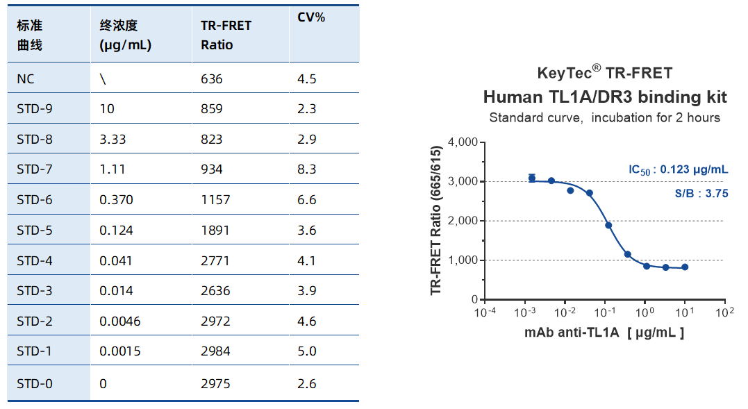 new-product-launch-tl1a-dr3-tl1a-dcr3-binding-assay-kits-pioneering-breakthroughs-in-autoimmune-disease-drug-development_03.png new-product-launch-tl1a-dr3-tl1a-dcr3-binding-assay-kits-pioneering-breakthroughs-in-autoimmune-disease-drug-development_03.png