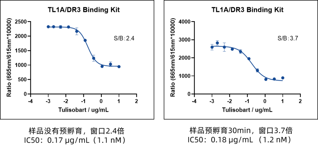 new-product-launch-tl1a-dr3-tl1a-dcr3-binding-assay-kits-pioneering-breakthroughs-in-autoimmune-disease-drug-development_04.png new-product-launch-tl1a-dr3-tl1a-dcr3-binding-assay-kits-pioneering-breakthroughs-in-autoimmune-disease-drug-development_04.png