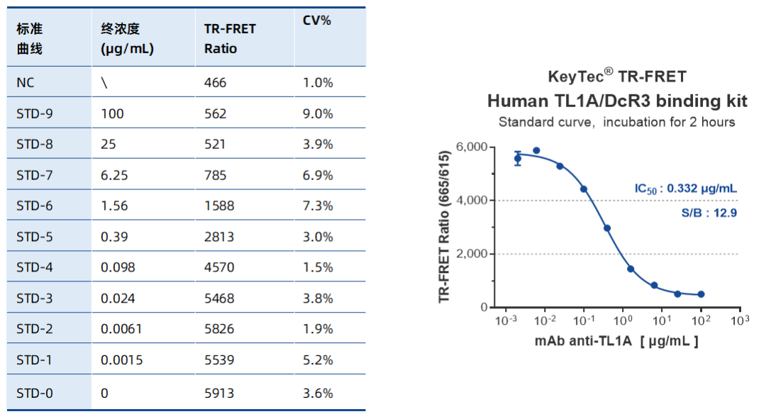 new-product-launch-tl1a-dr3-tl1a-dcr3-binding-assay-kits-pioneering-breakthroughs-in-autoimmune-disease-drug-development_05.png new-product-launch-tl1a-dr3-tl1a-dcr3-binding-assay-kits-pioneering-breakthroughs-in-autoimmune-disease-drug-development_05.png