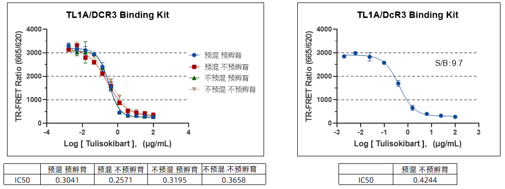 new-product-launch-tl1a-dr3-tl1a-dcr3-binding-assay-kits-pioneering-breakthroughs-in-autoimmune-disease-drug-development_06.png new-product-launch-tl1a-dr3-tl1a-dcr3-binding-assay-kits-pioneering-breakthroughs-in-autoimmune-disease-drug-development_06.png