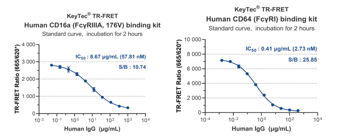 new-product-launch-vkey-bio-tr-fret-effector-function-analysis-kits-for-precise-evaluation-of-antibody-adcc-adcp-activity_04.png new-product-launch-vkey-bio-tr-fret-effector-function-analysis-kits-for-precise-evaluation-of-antibody-adcc-adcp-activity_04.png