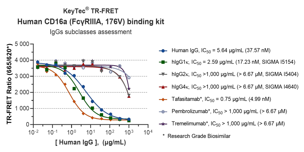 new-product-launch-vkey-bio-tr-fret-effector-function-analysis-kits-for-precise-evaluation-of-antibody-adcc-adcp-activity_05.png