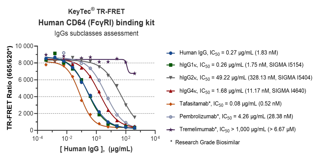 new-product-launch-vkey-bio-tr-fret-effector-function-analysis-kits-for-precise-evaluation-of-antibody-adcc-adcp-activity_06.png